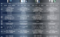 手机技术比电脑技术高吗