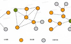 zigbee技术的特点