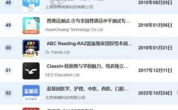 AppStore刷排名技术可行吗？风险大吗？