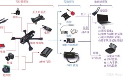 DIY无人机GPS安装教程，关键步骤与注意事项有哪些？