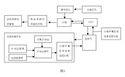 食品贮存保鲜技术教案