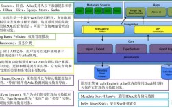 阿里 Atlas 技术原理是什么？