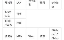 计算机网络性能指标具体包含哪些？