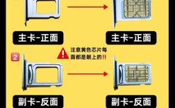 苹果4S移动卡如何启用3G网络？