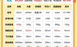 空影ying无人机价格多少？