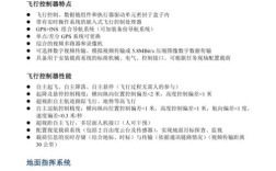 fdjmini无人机说明书怎么用？