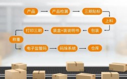 快件包装技术主要包含哪些类型？