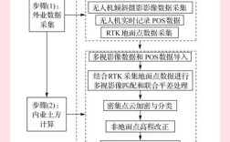 无人机倾斜测量技术核心优势是什么？