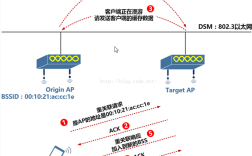 802.11用哪些核心技术实现无线通信？