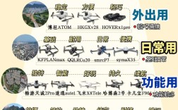 无人机如何飞得更远？