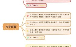 技术、产品、运营的段子，藏着哪些职场真相？