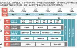 PaaS平台架构的核心技术是什么？