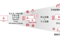 symantec技术支持电话
