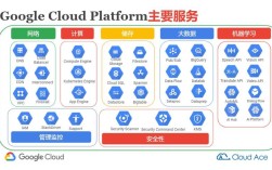 Google云计算平台技术架构如何构建？