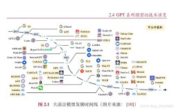 GPT Turbo技术如何提升模型性能？