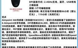 oculus rift技术参数