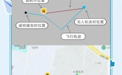 无人机轨迹延时航点偏差因何产生？