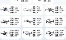 无人机序号为何与机主信息不匹配？