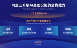 阿里云核心技术有哪些？