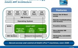 Intel AMT技术有何独特优势？