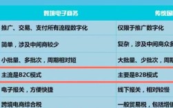 电商与电商技术，核心差异究竟在哪？