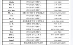 广州载人无人机多少钱？