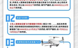 2025年无人机法规有何新变化？