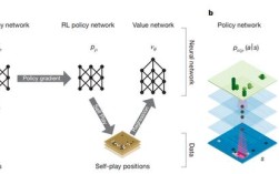 AlphaGo技术究竟强在何处？