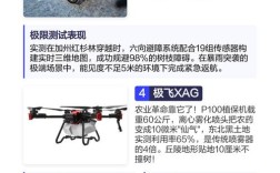 2025大疆无人机利润将如何？