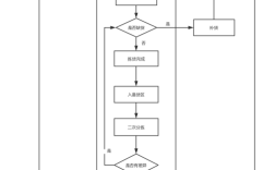 自动分拣技术如何实现高效精准分拣？