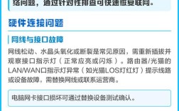 电脑连不上网络，究竟啥原因？