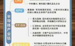 华为edesk需要哪些关键技术支撑？