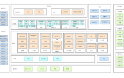 paas 主流技术对比