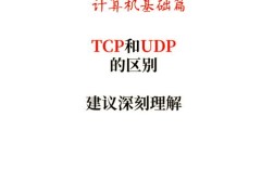 卫星TCP与普通TCP技术核心区别是什么？