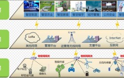 nb-iot技术速率到底有多快？