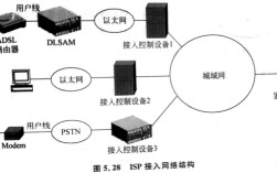 CentOS网络连接失败怎么办？