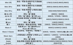 大疆植保无人机售价多少？