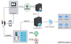 DNN如何让人脸识别更精准？
