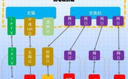 Win10如何将网络更改为家庭网络？