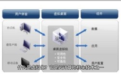 Xen与KVM虚拟化技术该如何选？