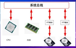CDP技术如何实现数据持续保护？