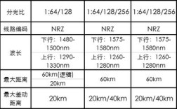 Combo Pon技术要求具体包含哪些核心内容？