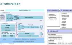 研发技术文件如何有效控制？