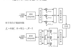 OFDMA物理信道传输技术如何优化？