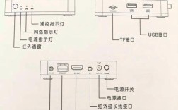 网络机顶盒如何联网安装？