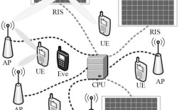 MIMO技术如何提升WiFi速度与稳定性？