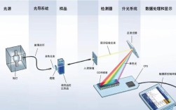 Low input lag技术如何实现超低延迟？