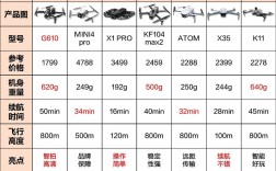 精灵3无人机 浆 尺寸