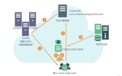 Flickr 技术架构的核心设计是什么？