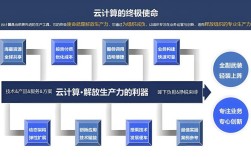 云计算安全如何护航技术与应用落地？